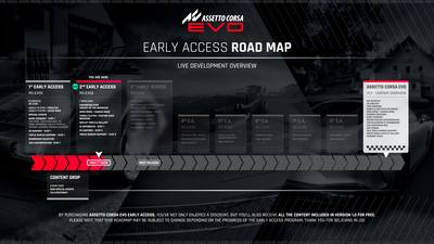 Assetto Corsa Evo early access roadmap